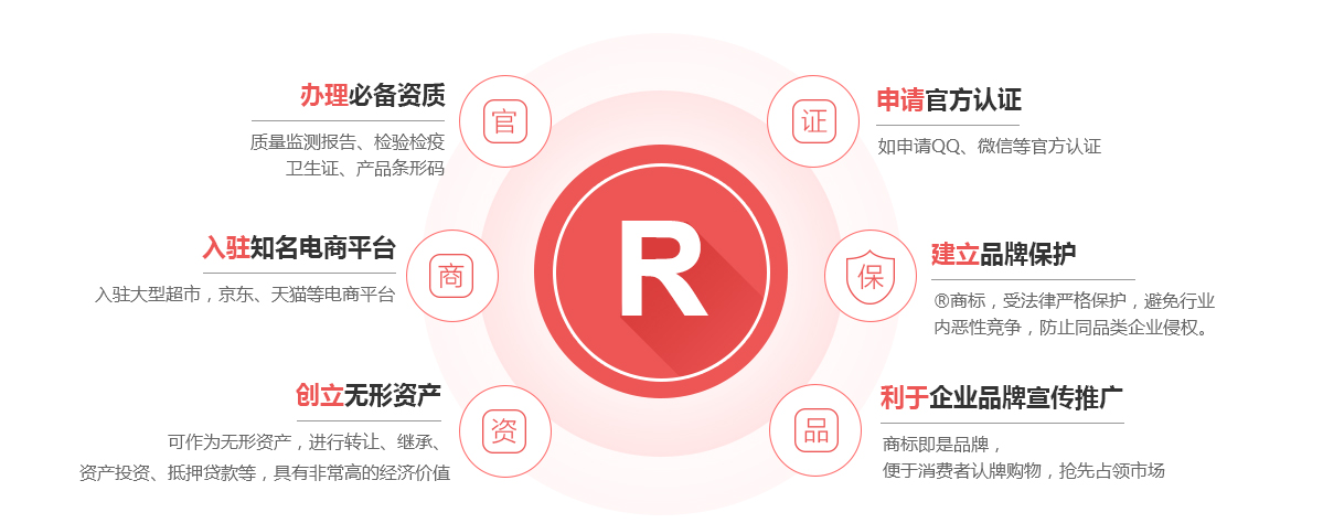 中牟商标注册的作用